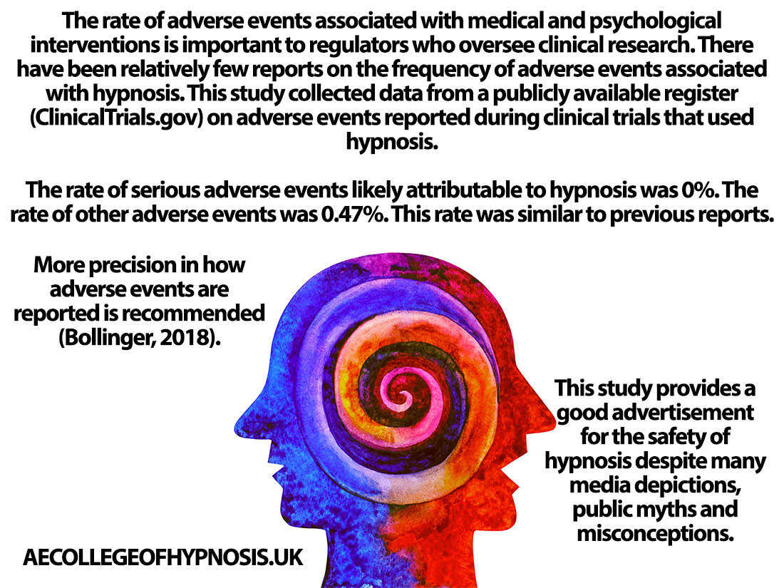 The Rate of Serious Events Through Hypnosis Image